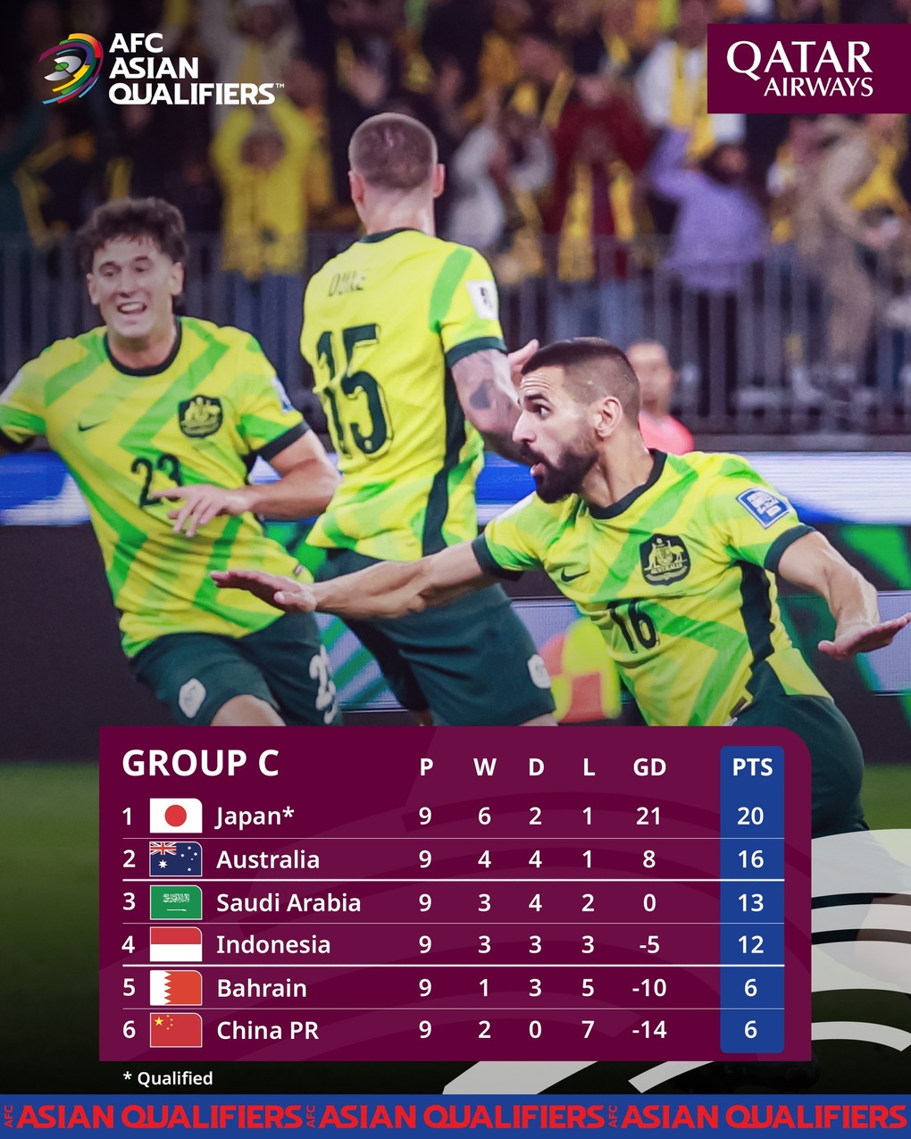 Hành trình gian nan của Indonesia để giành vé dự World Cup 2026 - 5 Hành trình gian nan của Indonesia để giành vé dự World Cup 2026 - 5