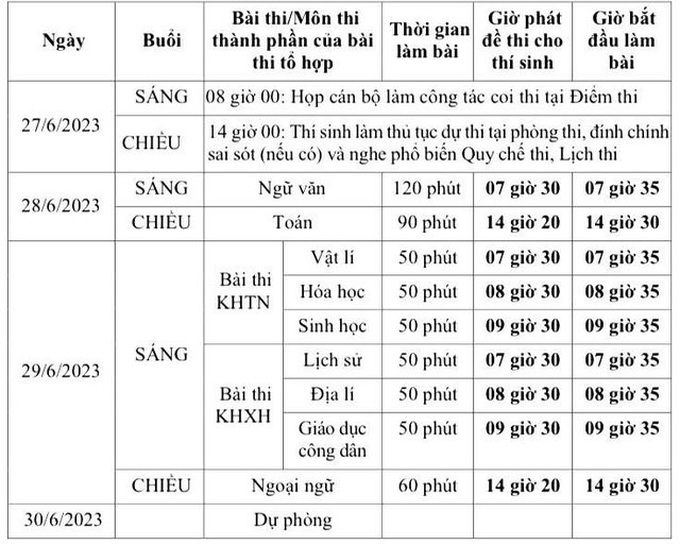 Lịch thi tốt nghiệp THPT năm 2023.