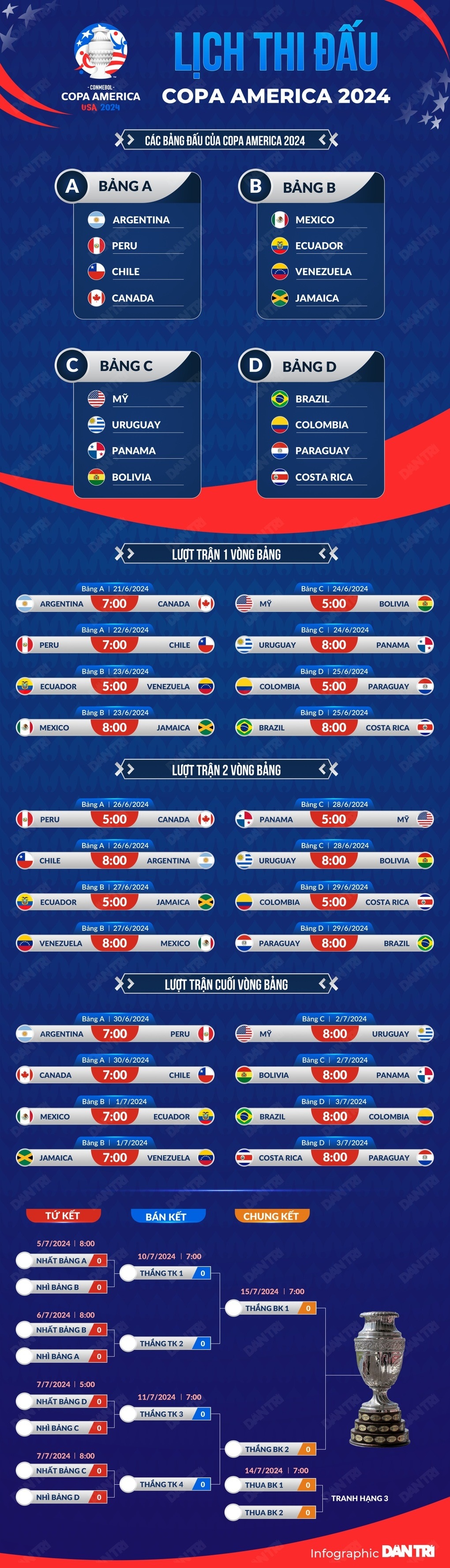 Lễ khai mạc Copa America 2024 đầy ấn tượng tại Mỹ - 12 Lễ khai mạc Copa America 2024 đầy ấn tượng tại Mỹ - 12