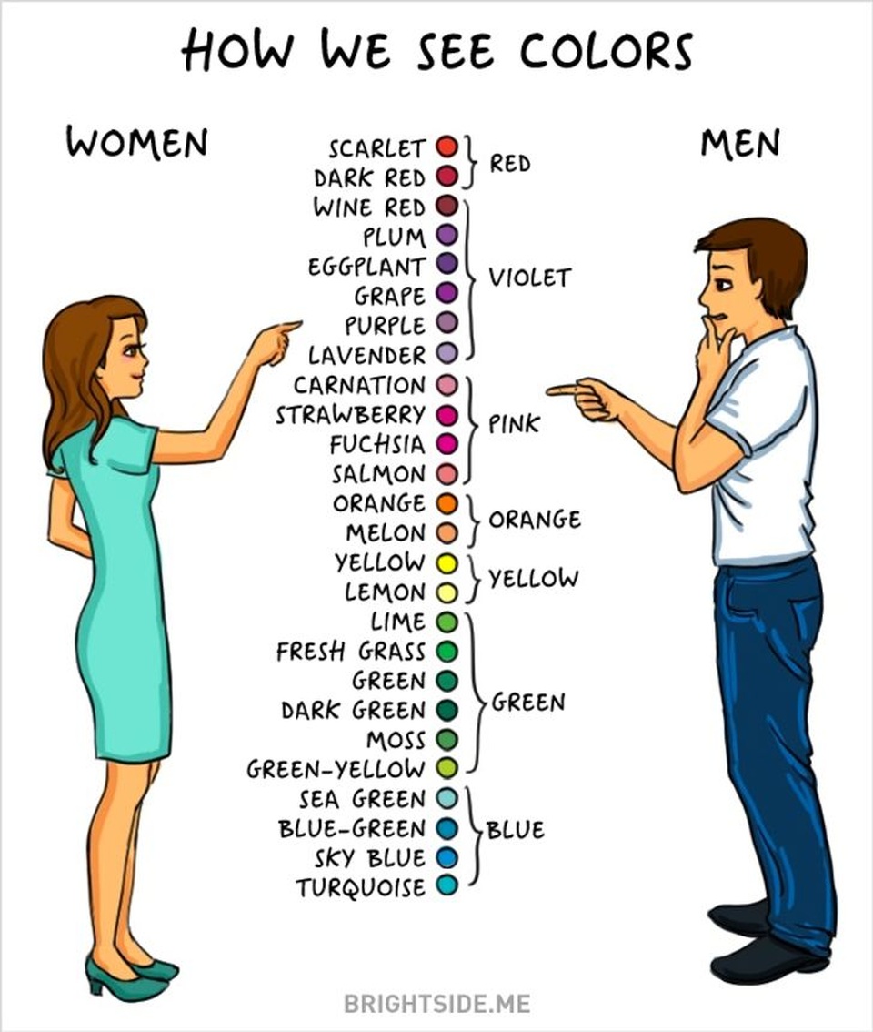 Đàn ông và đàn bà - họ quá khác nhau! - 14 Đàn ông và đàn bà - họ quá khác nhau! - 14
