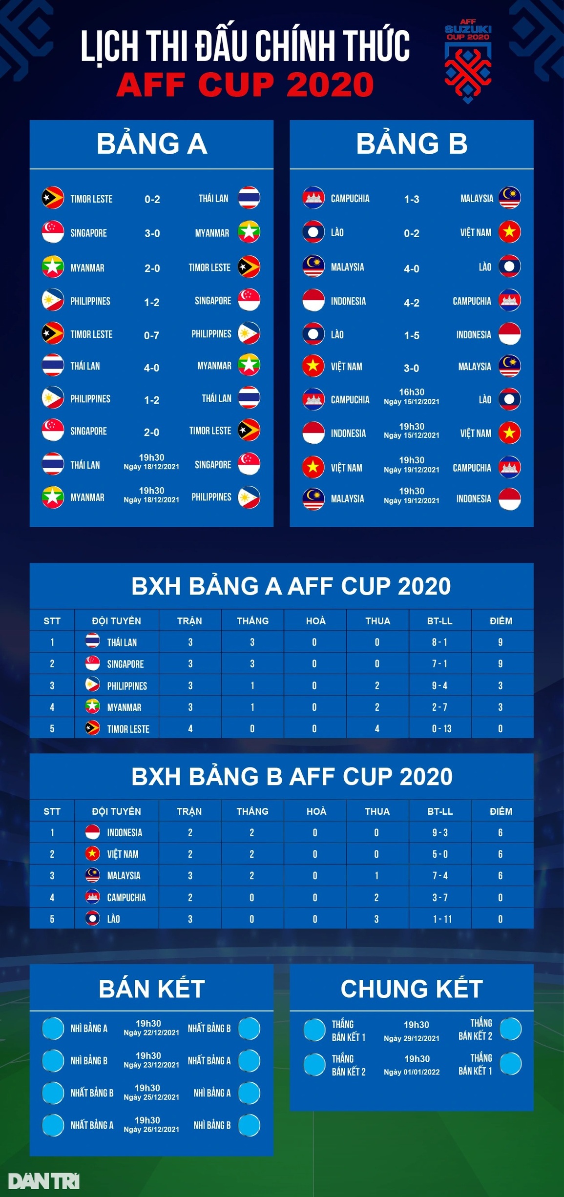 Báo Indonesia chỉ ra năm tử huyệt chí mạng của đội nhà - 6 Báo Indonesia chỉ ra năm tử huyệt chí mạng của đội nhà - 6