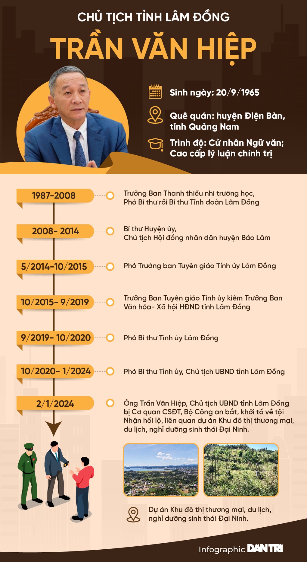 Đường sự nghiệp của Chủ tịch tỉnh Lâm Đồng trước khi bị bắt - 1 Đường sự nghiệp của Chủ tịch tỉnh Lâm Đồng trước khi bị bắt - 1