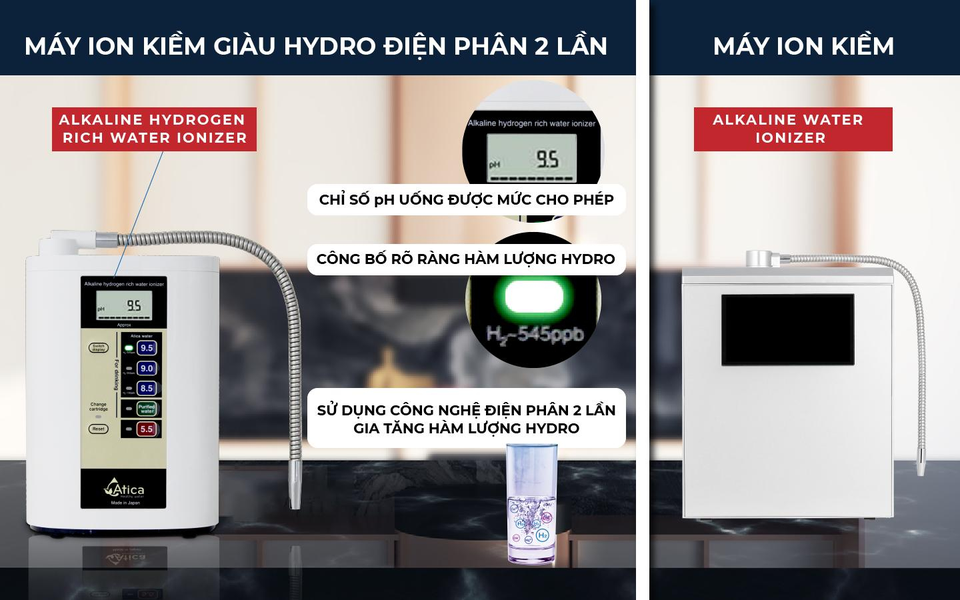Đắt hàng máy lọc nước ion kiềm giàu hydro điện phân 2 lần mùa Covid - 3 Đắt hàng máy lọc nước ion kiềm giàu hydro điện phân 2 lần mùa Covid - 3