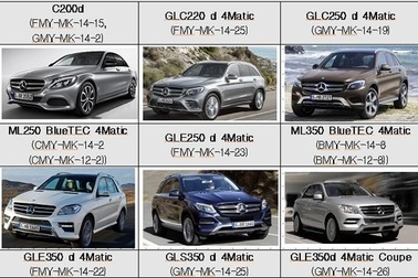 Mercedes-Benz, Nissan và Porsche bị khởi tố hình sự tại Hàn Quốc