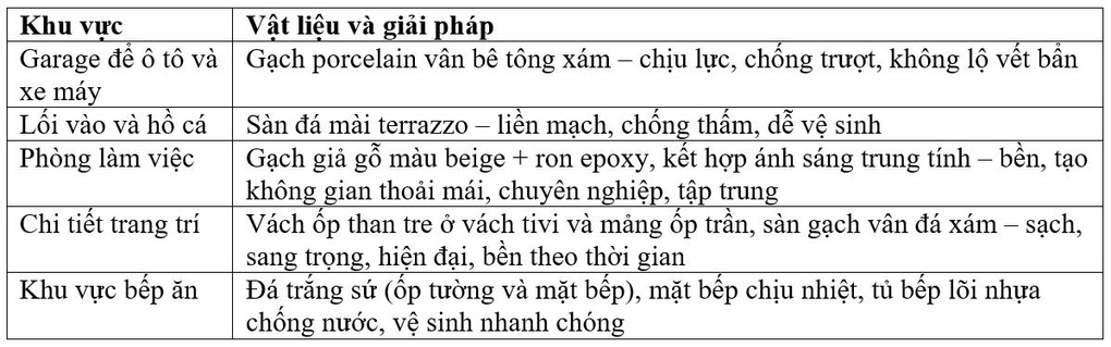 Bo’s house - giấc mơ ngôi nhà đầu tiên trước tuổi 30 với ngân sách 3 tỷ đồng - 6 Bo’s house - giấc mơ ngôi nhà đầu tiên trước tuổi 30 với ngân sách 3 tỷ đồng - 6