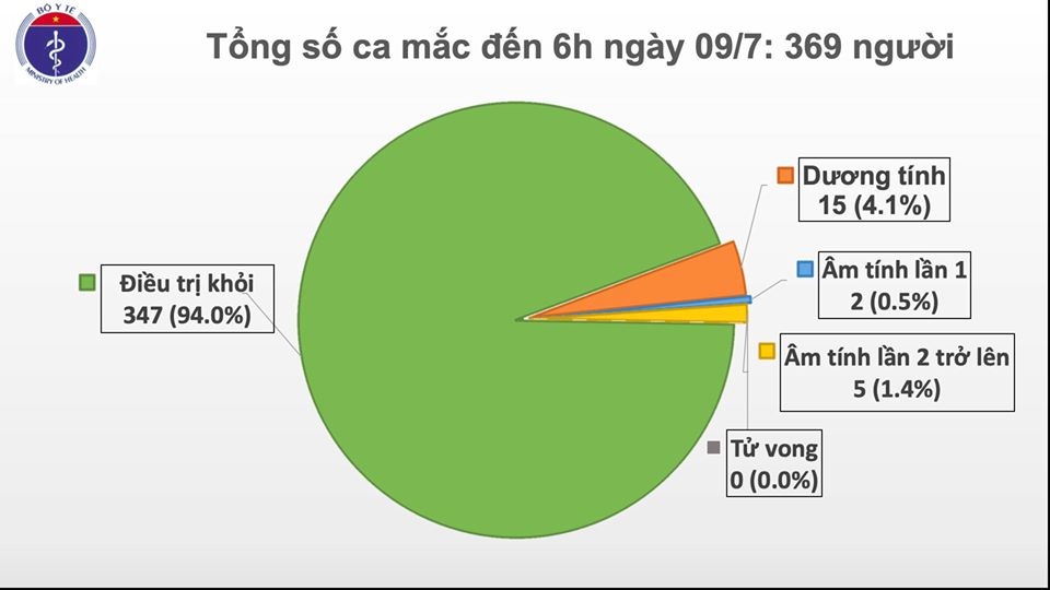 Việt Nam đang còn hơn 13 nghìn người cách ly theo dõi ngừa Covid-19 - 1 Việt Nam đang còn hơn 13 nghìn người cách ly theo dõi ngừa Covid-19 - 1