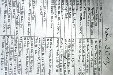 Rớt đại học do nhầm khu vực ưu tiên?