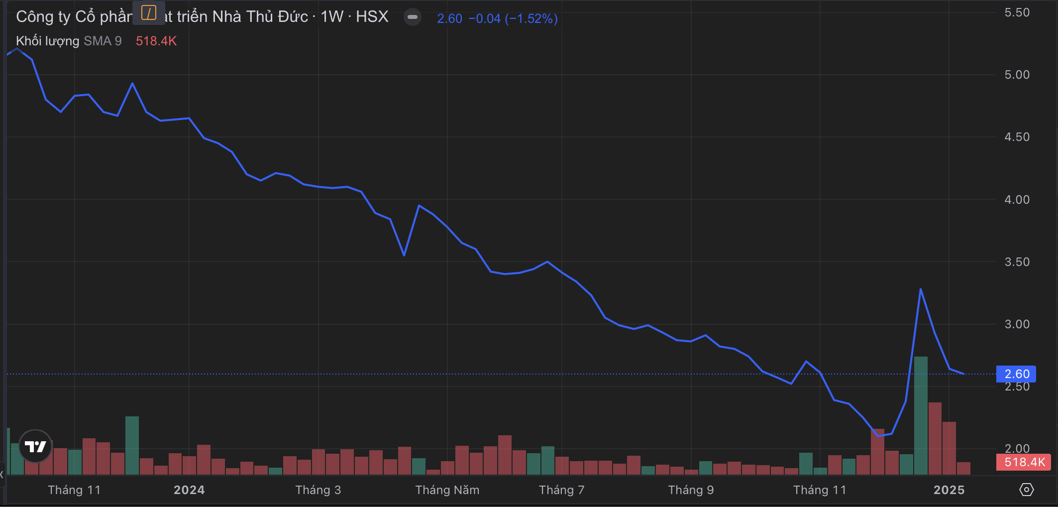 היושב ראש המסתורי של בית ת'ודוק מתפטר, מועצת המנהלים אזלה מאנשים - 1 Chủ tịch bí ẩn của Thuduc House từ nhiệm, hội đồng quản trị hết người - 1