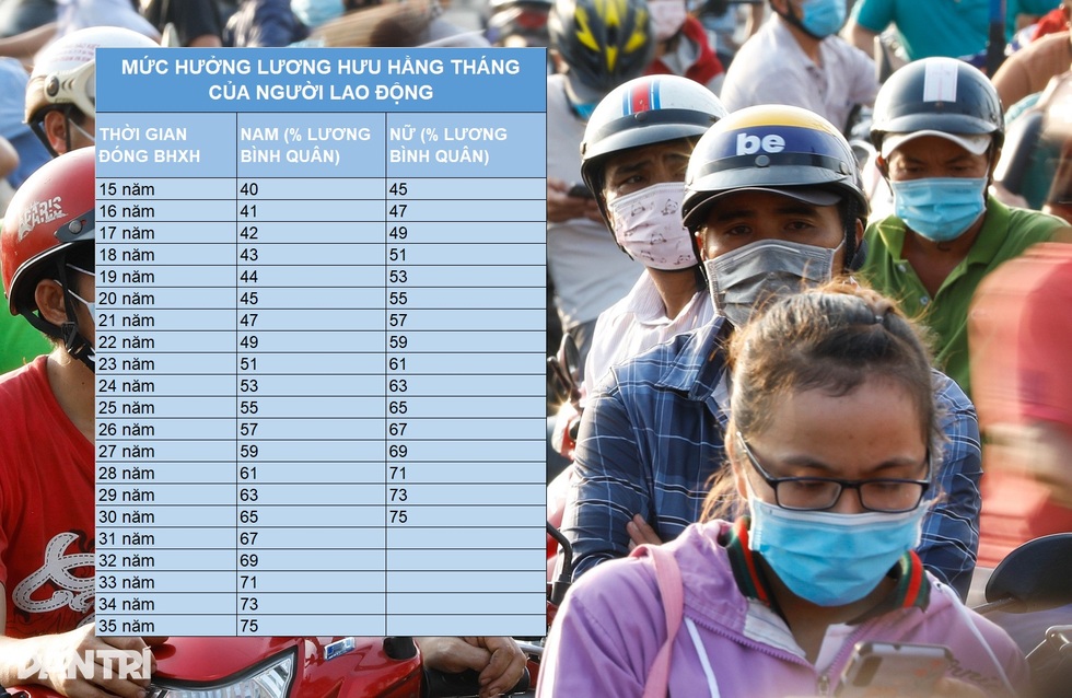 Lương hưu mới có lợi hơn với người lao động  - 3