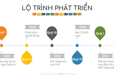 Ra mắt ứng dụng Tellme “Người lắng nghe”