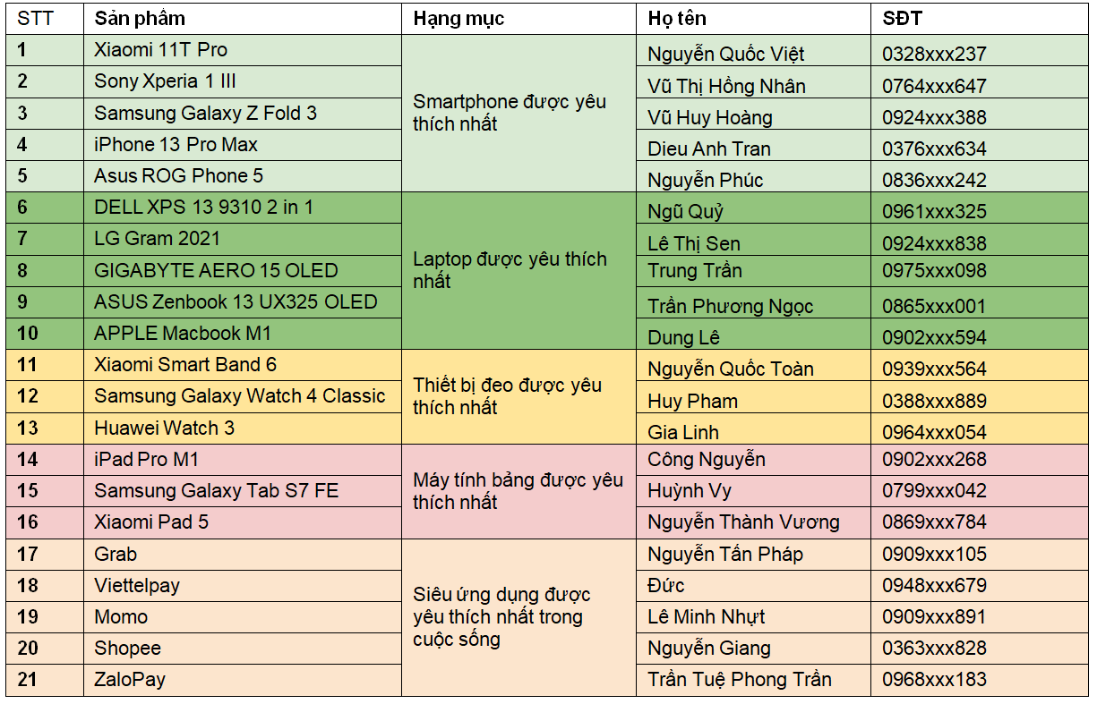 Lễ trao giải và Tổng kết Tech Choice Awards 2021 - 9 Lễ trao giải và Tổng kết Tech Choice Awards 2021 - 9