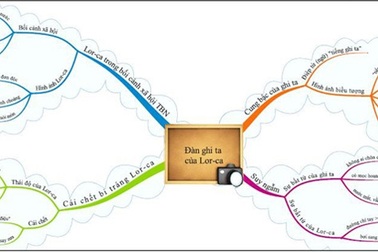Tiết lộ “chiêu” ôn thi THPT Quốc gia độc đáo cho học sinh cuối cấp
