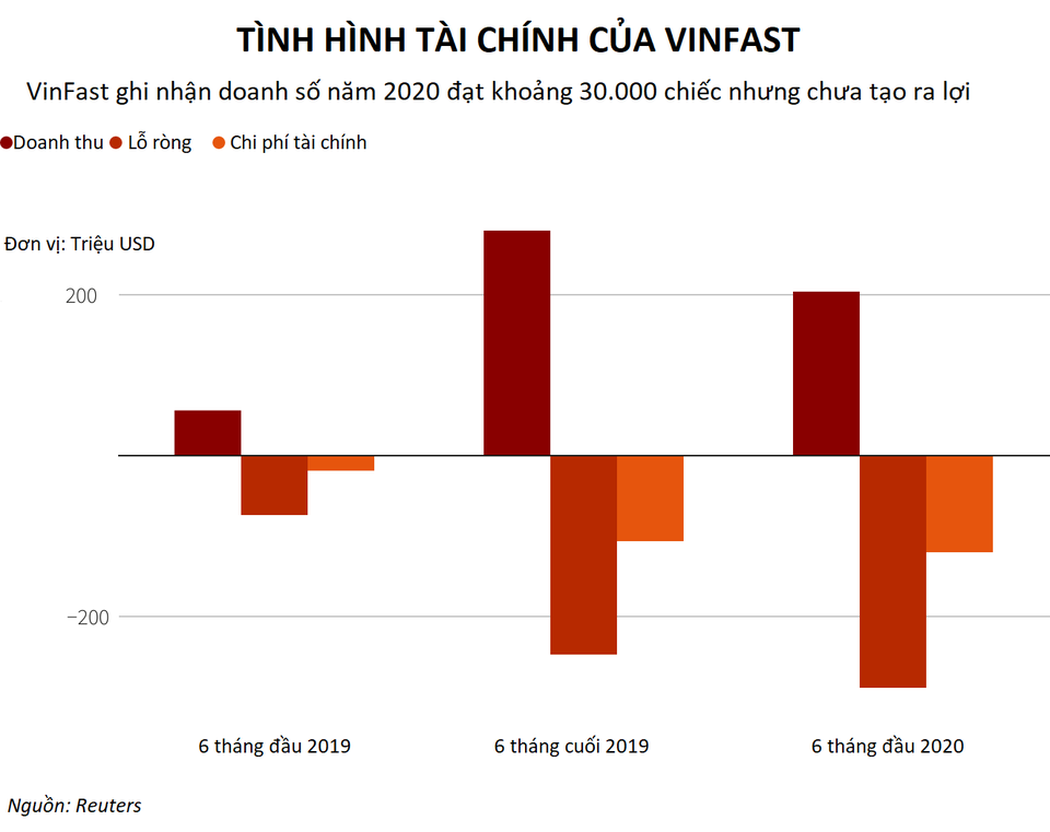 VinFast đặt cược gì để đấu với các đối thủ tại Mỹ? - 4 VinFast đặt cược gì để đấu với các đối thủ tại Mỹ? - 4