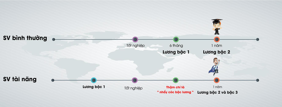 VCCorp tuyển sinh viên thực tập trả lương tương đương 85% nhân viên chính thức - 3 VCCorp tuyển sinh viên thực tập trả lương tương đương 85% nhân viên chính thức - 3