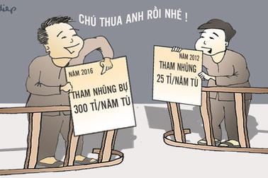 Ngày tù của quan, năm tù của dân và “biểu giá tù”… tăng giá!