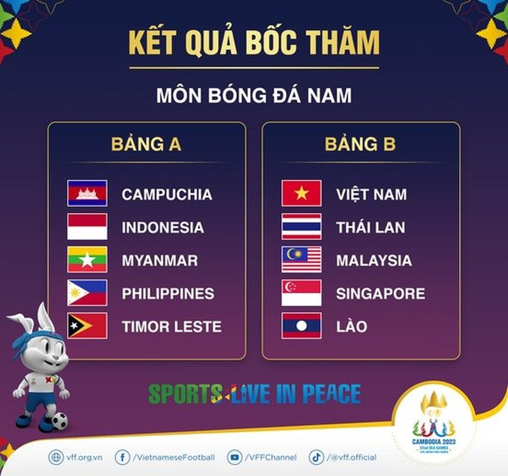 Báo Thái Lan và Malaysia bình luận khi đội nhà chung bảng U22 Việt Nam - 4 Báo Thái Lan và Malaysia bình luận khi đội nhà chung bảng U22 Việt Nam - 4