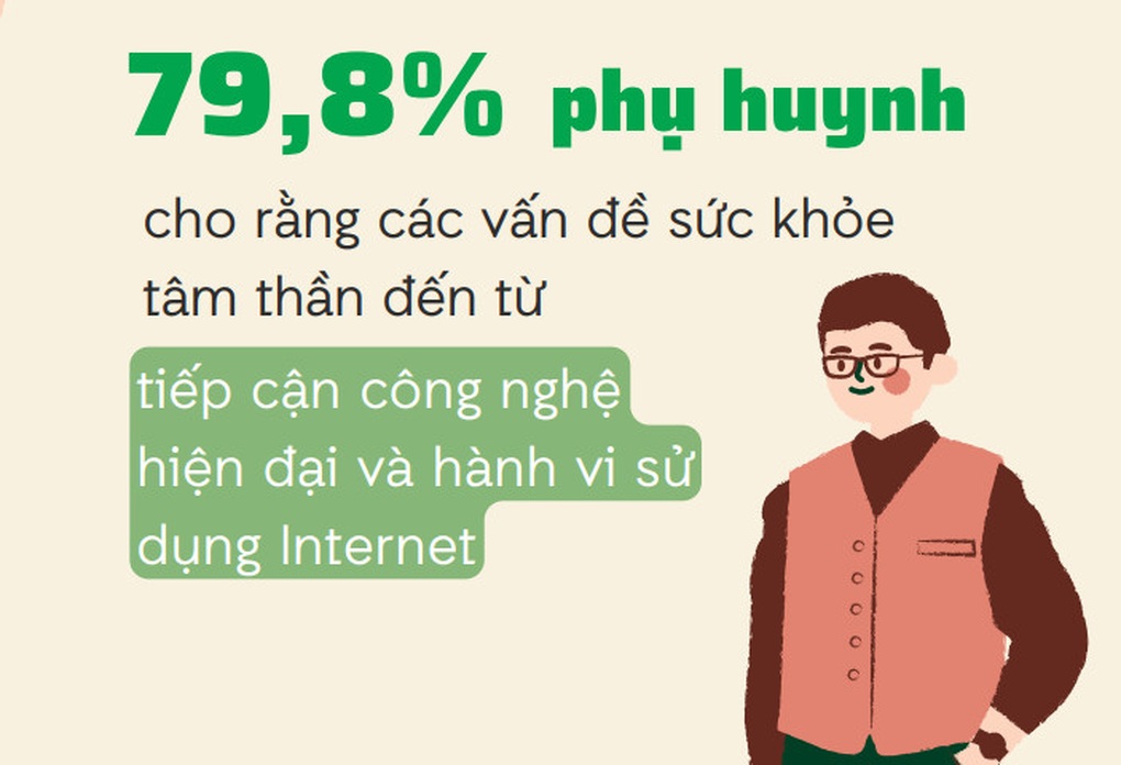 Cha mẹ khắt khe và áp lực học tập tác động tới sức khỏe tâm thần của trẻ em - 6 Cha mẹ khắt khe và áp lực học tập tác động tới sức khỏe tâm thần của trẻ em - 6