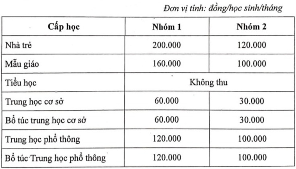 TPHCM: Cấm nhà trường giao giáo viên trực tiếp thu, chi tiền trường - 1 TPHCM: Cấm nhà trường giao giáo viên trực tiếp thu, chi tiền trường - 1
