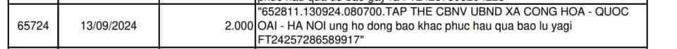បុគ្គលិកសមូហភាពបរិច្ចាគថវិកាចំនួន ២.០០០ ដុង៖ មេឃុំហាណូយត្អូញត្អែរ - ១ Tập thể cán bộ ủng hộ 2.000 đồng: Lãnh đạo 1 xã ở Hà Nội than trời - 1