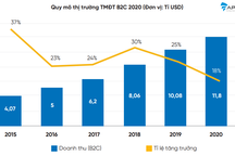 Flexhome - giải pháp chuyển đổi số tăng doanh thu cho ngành nội thất thời Covid-19