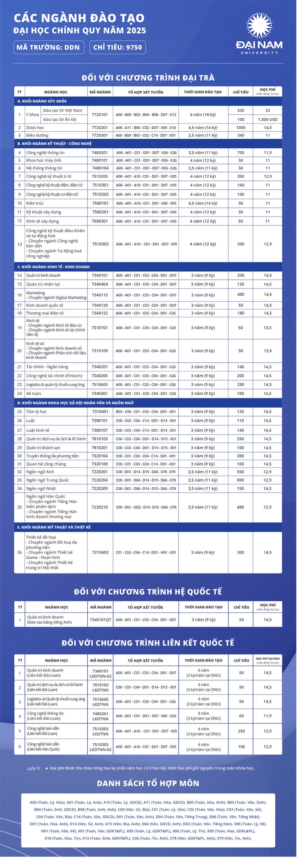 Trường Đại học Đại Nam tặng học bổng 15% toàn khóa cho con em ngành quân đội, công an - 5 Trường Đại học Đại Nam tặng học bổng 15% toàn khóa cho con em ngành quân đội, công an - 5