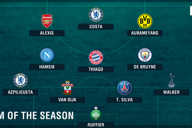 Đội hình tiêu biểu châu Âu lượt đi mùa giải 2016/17: Không Messi và C.Ronaldo