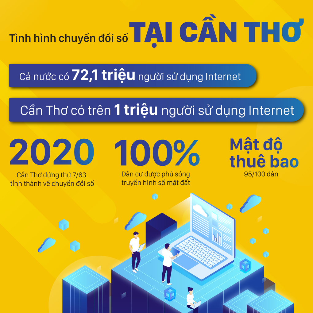 FPT Arena Multimedia sắp khai trương cơ sở mới tại TP Cần Thơ vào tháng 10/2022 - 1 FPT Arena Multimedia sắp khai trương cơ sở mới tại TP Cần Thơ vào tháng 10/2022 - 1