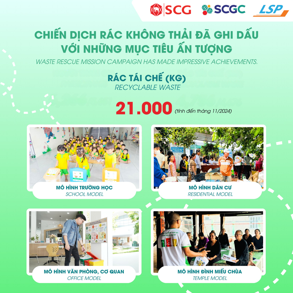 SCGC thúc đẩy sự bền vững với dự án hóa dầu quốc gia - 4 SCGC thúc đẩy sự bền vững với dự án hóa dầu quốc gia - 4