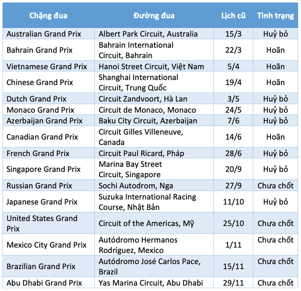 Những điều chưa từng thấy trên đường đua F1 - 4 Những điều chưa từng thấy trên đường đua F1 - 4