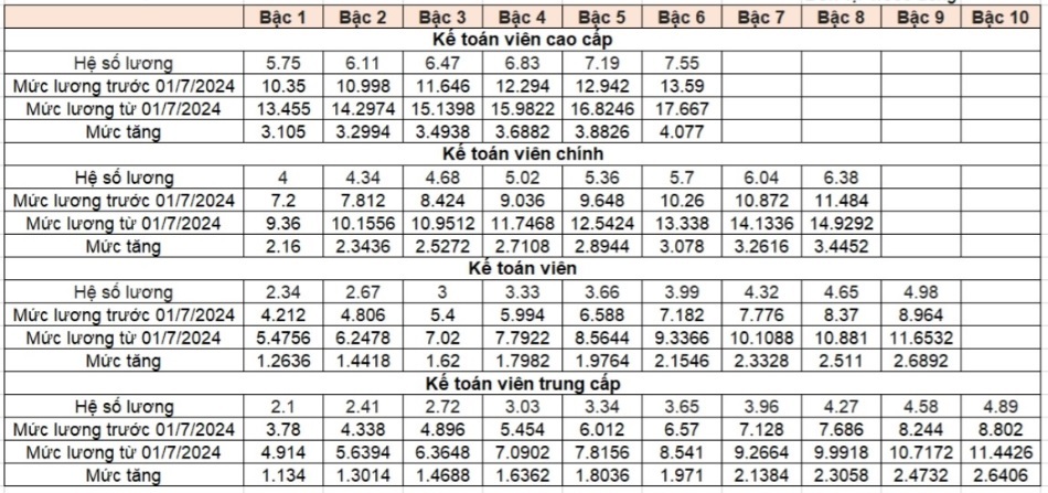 bang luong ke toan truong học.jpg bang luong ke toan truong học.jpg