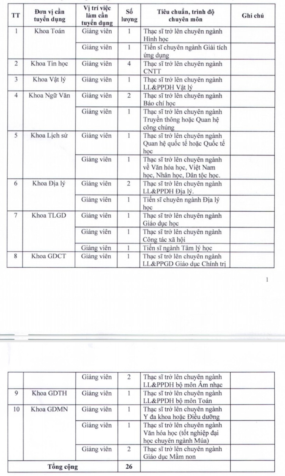 Trường Đại học Sư phạm Đà Nẵng tuyển 26 giảng viên - 1 Trường Đại học Sư phạm Đà Nẵng tuyển 26 giảng viên - 1