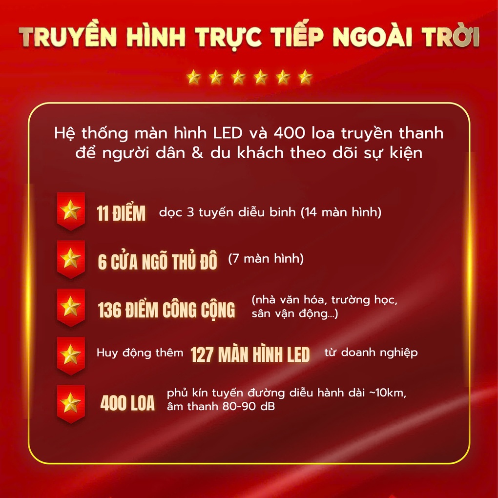 Lịch trình, lộ trình chi tiết Lễ diễu binh, diễu hành 80 năm Quốc khánh 2/9 - 3 Lịch trình, lộ trình chi tiết Lễ diễu binh, diễu hành 80 năm Quốc khánh 2/9 - 3