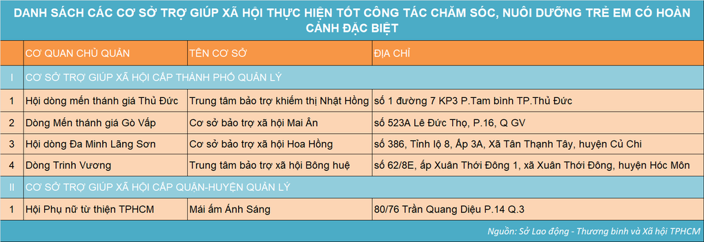 Tin tức 1