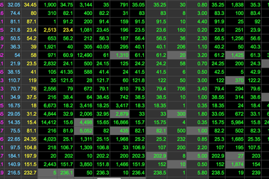 Cuộc hồi sinh sau "cơn chấn động" 300.000 tỷ đồng