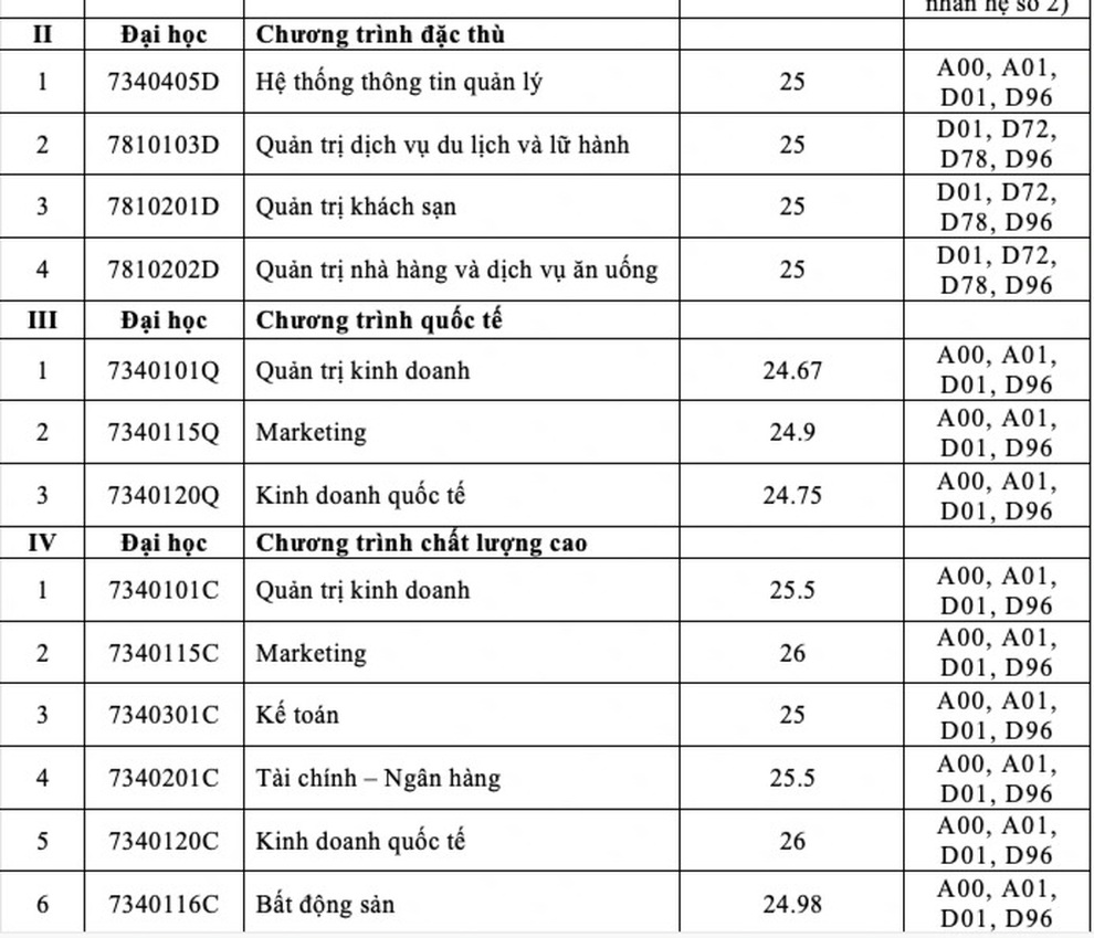 3 trường ĐH ở TPHCM vừa công bố điểm chuẩn học bạ, năng lực - 9 3 trường ĐH ở TPHCM vừa công bố điểm chuẩn học bạ, năng lực - 9