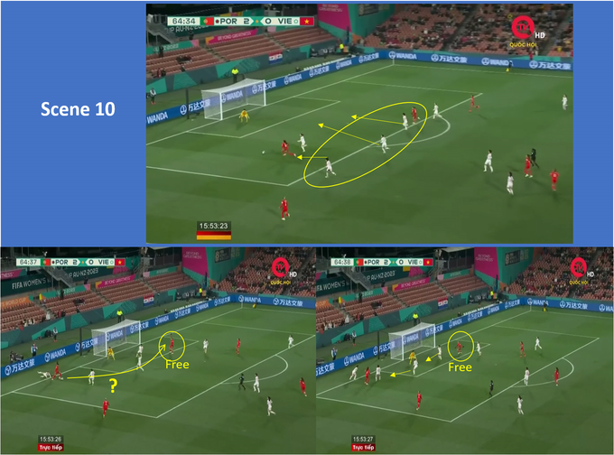 HLV Hàn Quốc mổ băng chỉ ra điểm yếu của tuyển nữ Việt Nam ở World Cup - 12 HLV Hàn Quốc mổ băng chỉ ra điểm yếu của tuyển nữ Việt Nam ở World Cup - 12