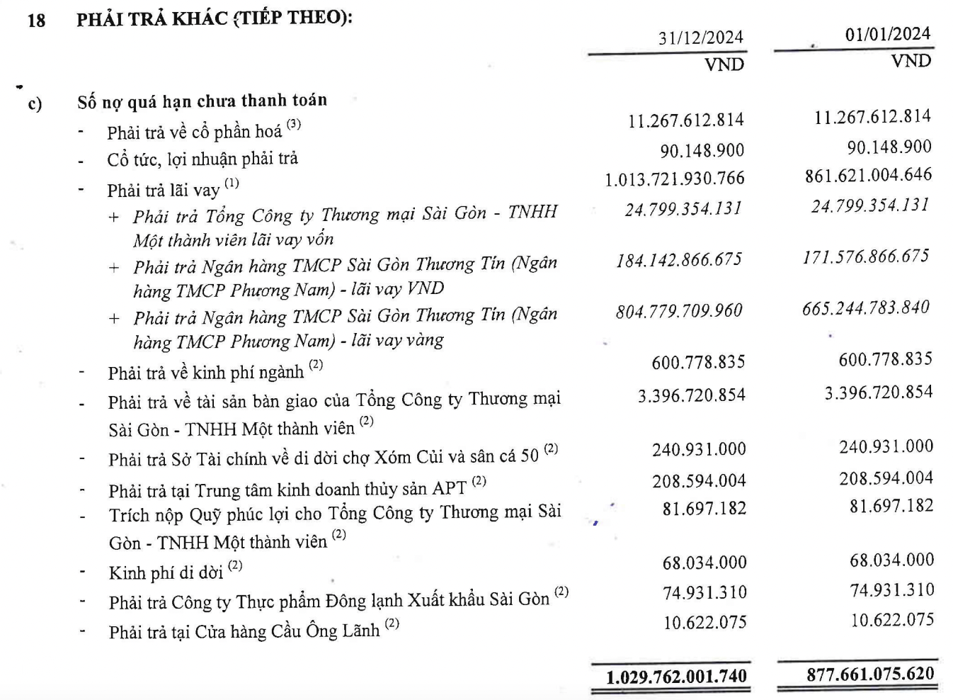 Doanh nghiệp nợ 5.833 lượng vàng SJC từ lúc giá hơn 17 triệu đồng/lượng - 1