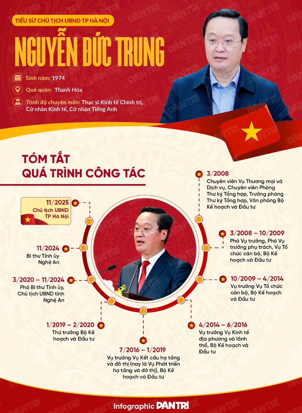 Chân dung tân Chủ tịch Hà Nội Nguyễn Đức Trung - 1