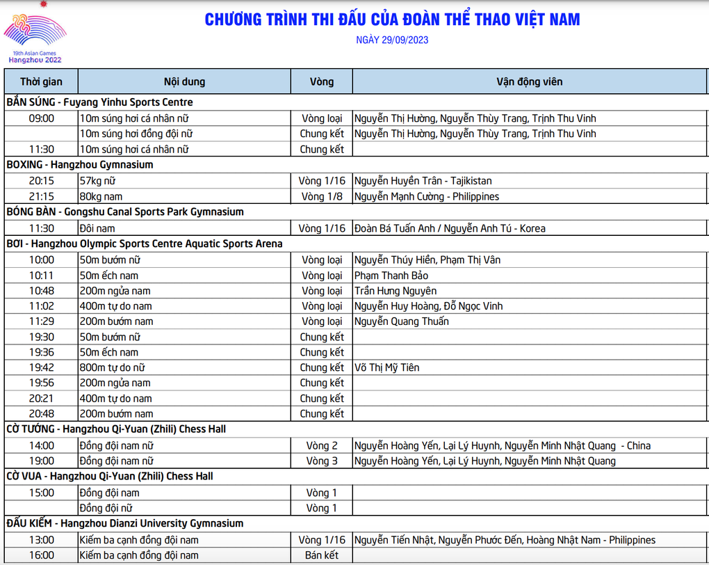 Lịch thi đấu Asiad 19 ngày 29/9: Cú hích HCV, điền kinh xuất trận - 4 Lịch thi đấu Asiad 19 ngày 29/9: Cú hích HCV, điền kinh xuất trận - 4