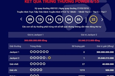 Thêm một tấm vé số trúng giải Jackpot 2 trị giá hơn 25 tỷ đồng