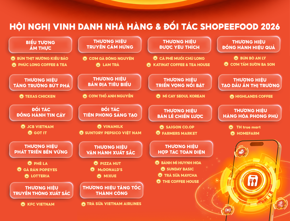 ShopeeFood mở thêm cơ hội tăng trưởng mới cho đối tác nhà hàng - 5 ShopeeFood mở thêm cơ hội tăng trưởng mới cho đối tác nhà hàng - 5