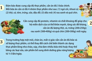 Bộ Y tế lên thực đơn dinh dưỡng cho người mắc Covid-19 điều trị tại nhà