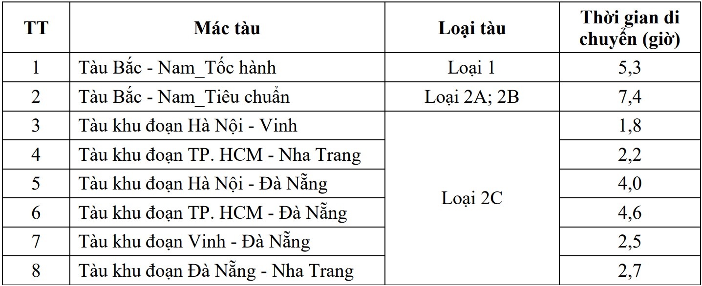 Ăn sáng Hà Nội, ăn trưa Sài Gòn nhờ đường sắt tốc độ cao - 1