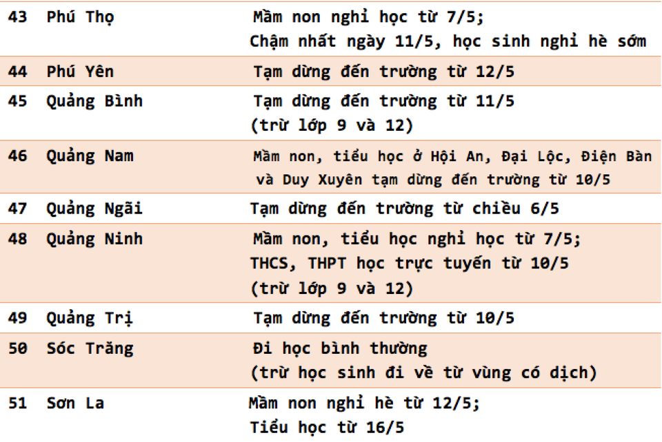 Cập nhật lịch đi học, nghỉ học mới nhất của 63 tỉnh, thành - 5 Cập nhật lịch đi học, nghỉ học mới nhất của 63 tỉnh, thành - 5