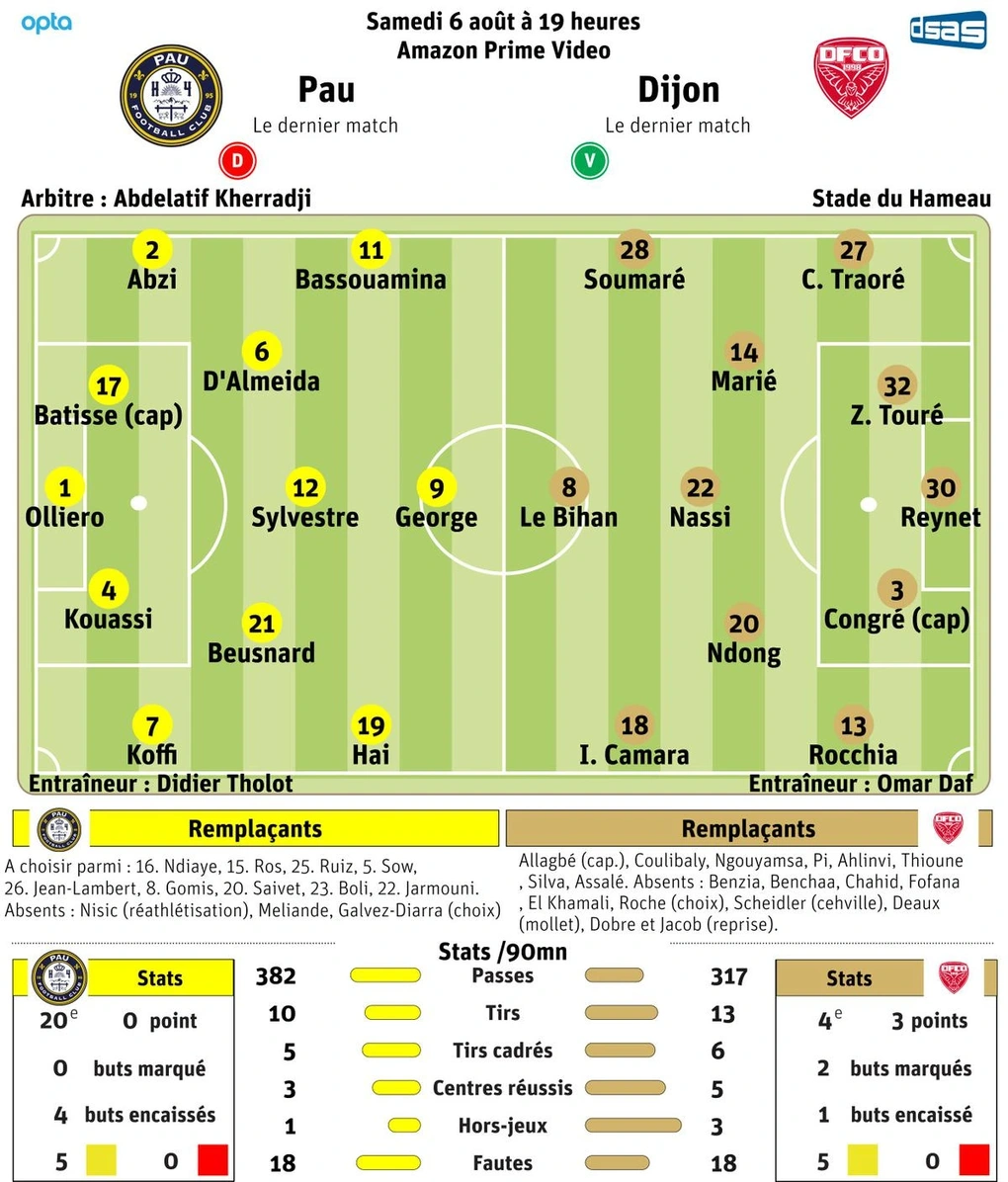 HLV Pau FC báo tin không vui đến Quang Hải - 3