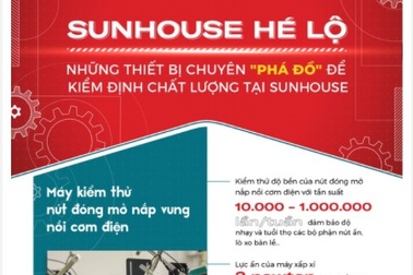 Mục sở thị những chiếc "máy phá đồ" đắt giá trên dây chuyền kiểm tra chất lượng sản phẩm Sunhouse