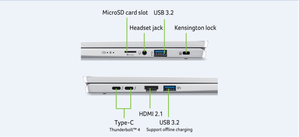 Swift Go 14: The latest AI-integrated laptop from Acer - 5