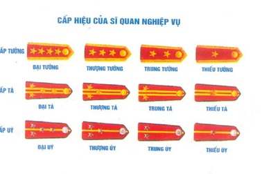 Xây dựng quy định sĩ quan công an có cấp hàm Trung tướng, Thiếu tướng