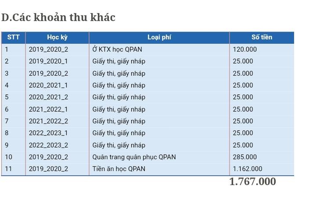 Buộc mua giấy nháp dát vàng, sinh viên trăn trở 3-4 tờ bằng cả bữa ăn - 2