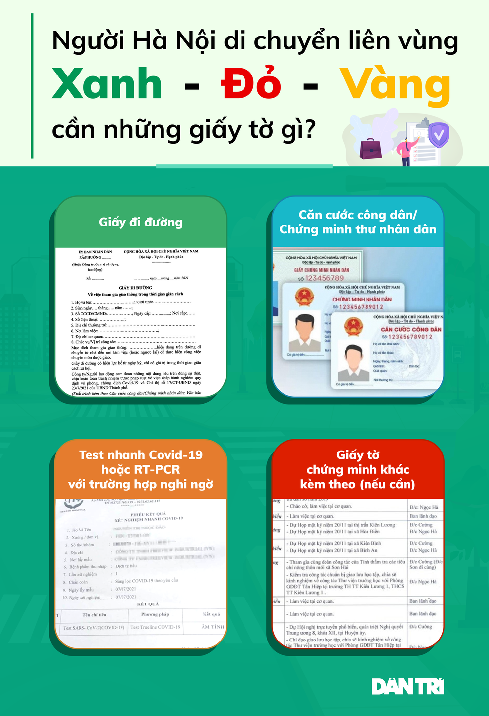 Người Hà Nội muốn qua lại giữa các vùng xanh - vàng - đỏ cần giấy tờ gì? - 1 Người Hà Nội muốn qua lại giữa các vùng xanh - vàng - đỏ cần giấy tờ gì? - 1